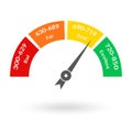 Credit score gauge. Good and Bad meter. Credit rating history report. Vector illustration. Royalty Free Stock Photo